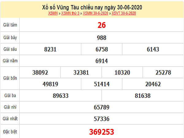 ket-qua-xo-so-Vung-Tau-ngay-30-6-2020 (1)-min